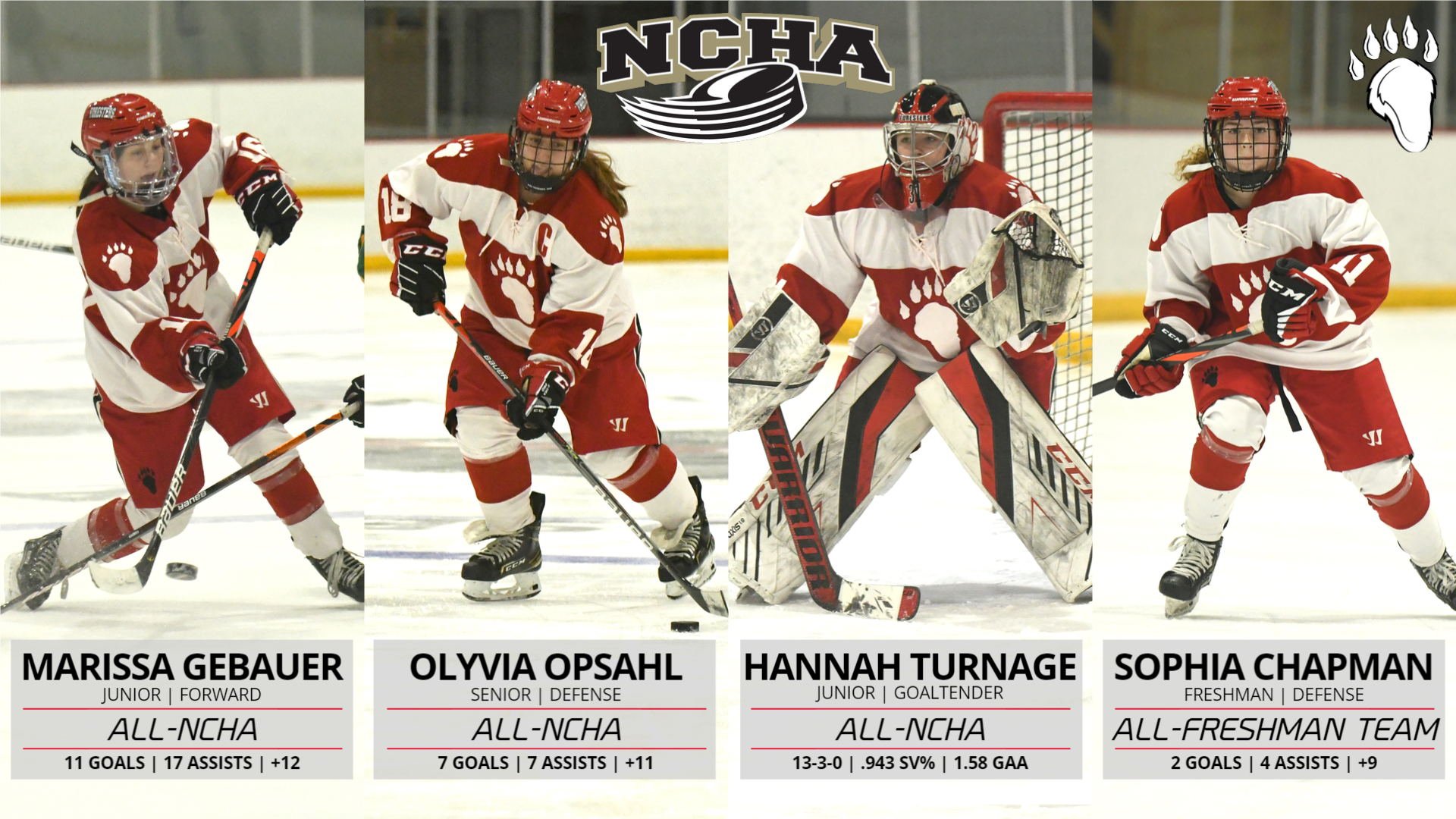 Foresters Well-Represented on NCHA End-of-Season Awards List