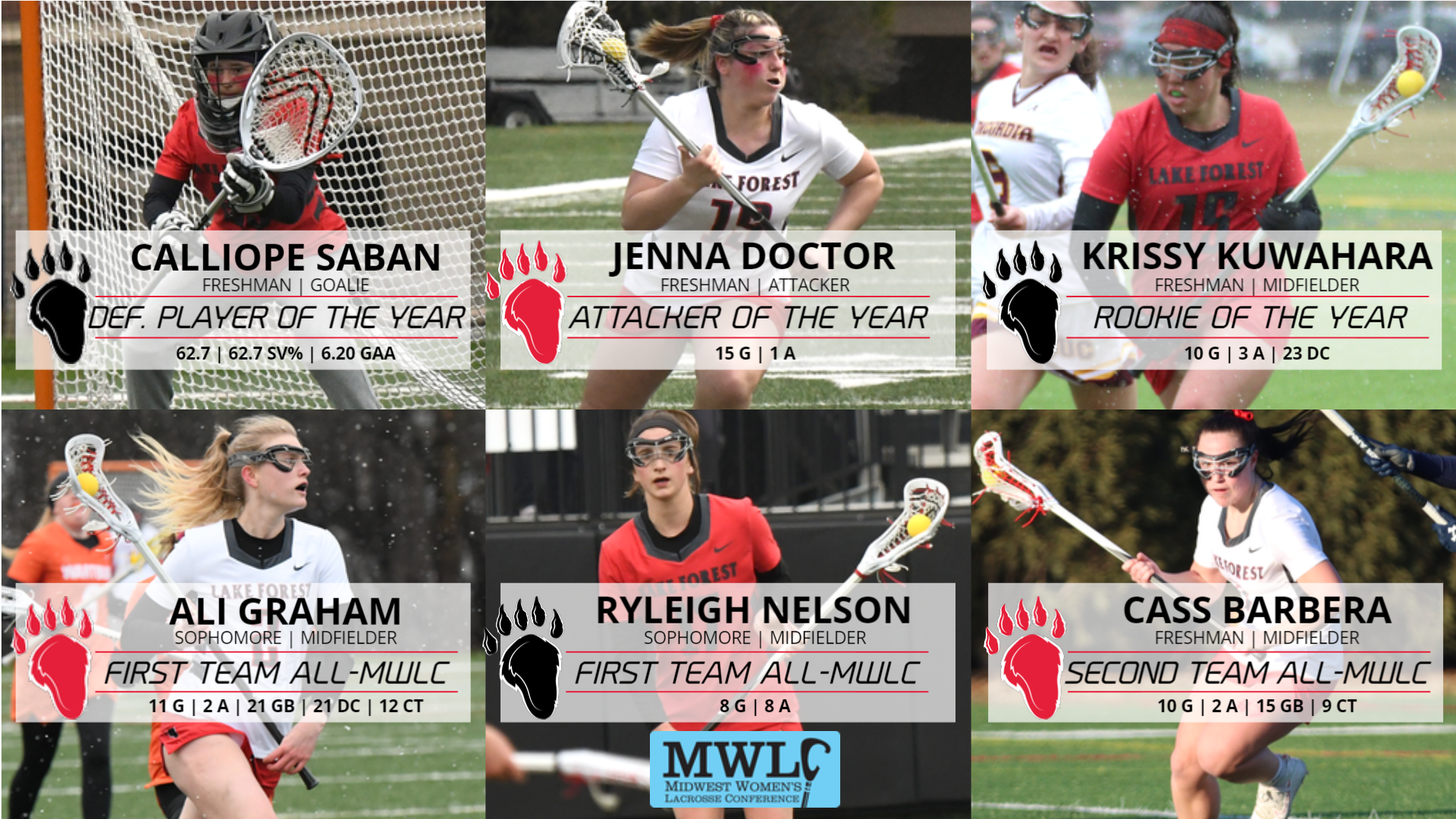 Lake Forest Leads the Way in MWLC End-of-Season Awards