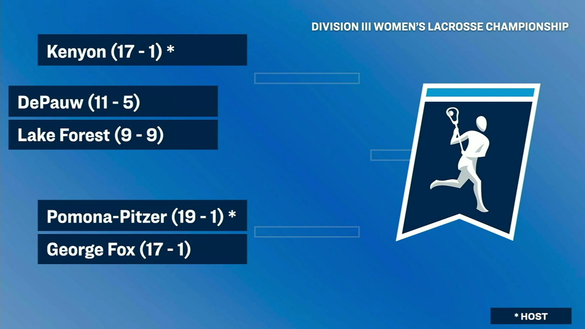 Lake Forest Will Play DePauw in Opening Round of NCAA Tournament
