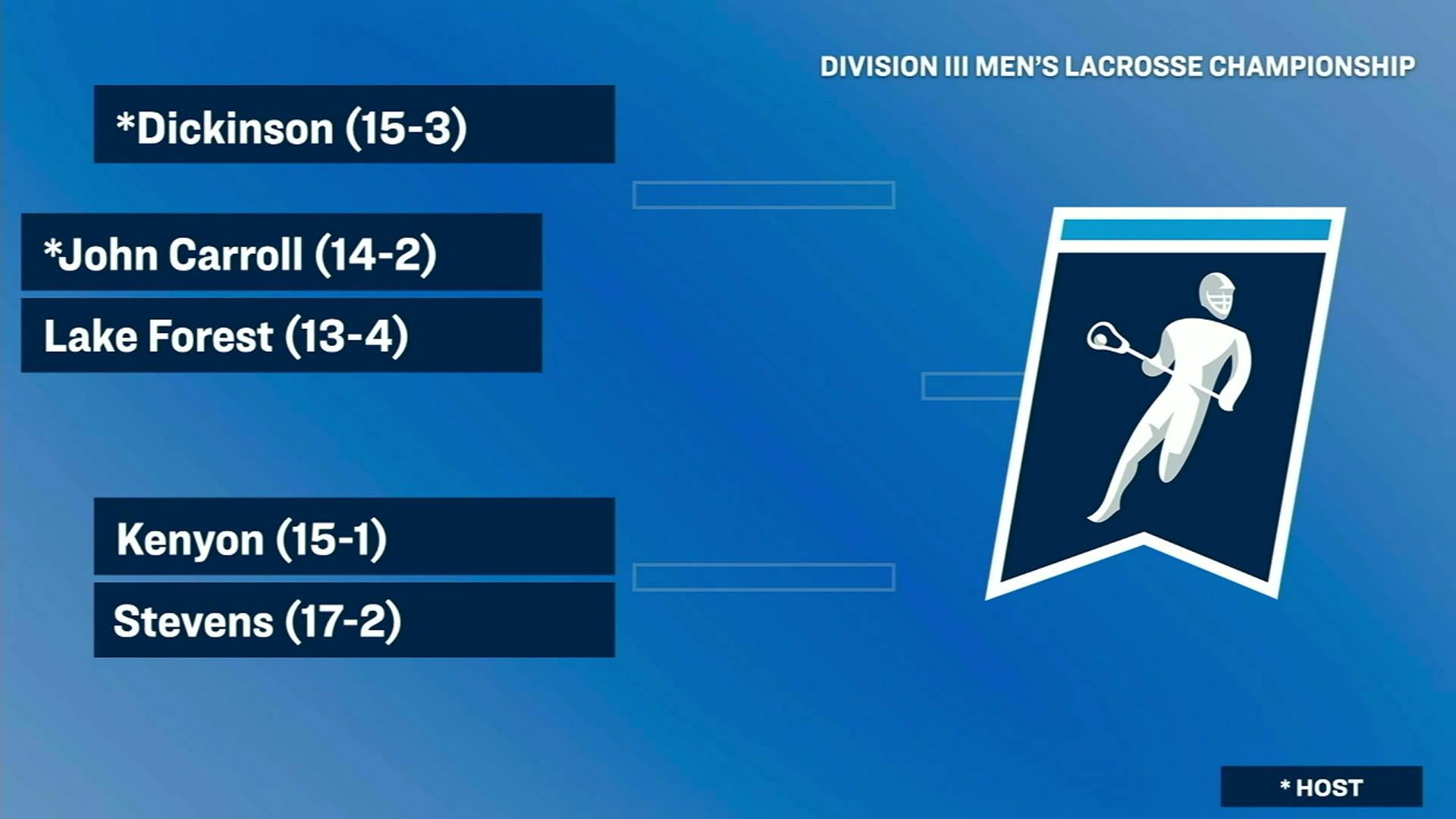 Foresters Headed to John Carroll for First Round of NCAA Tournament